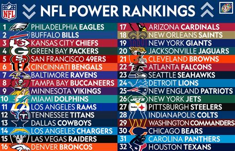 week 1 nfl standings|power rankings after week 1.